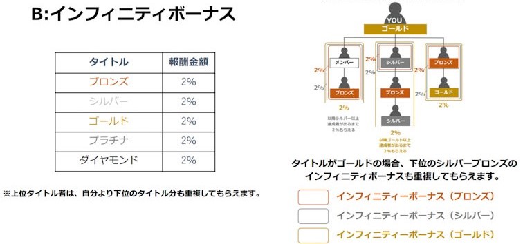 Be Gaming Stationインフィニティボーナス